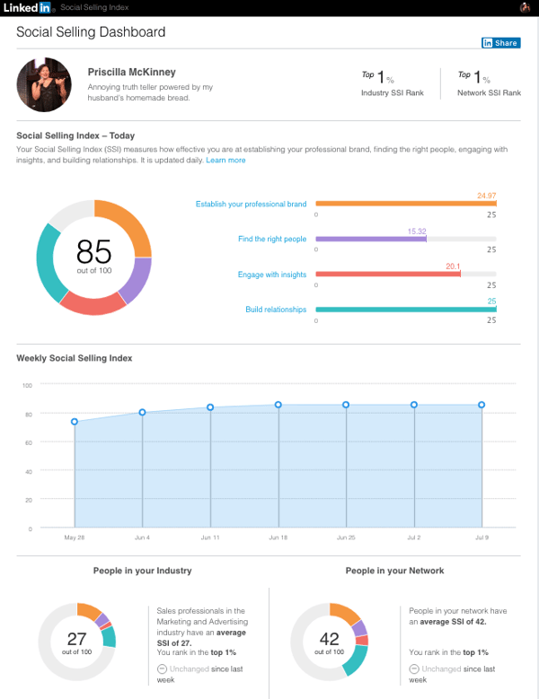 Priscilla McKinney's SSI Score